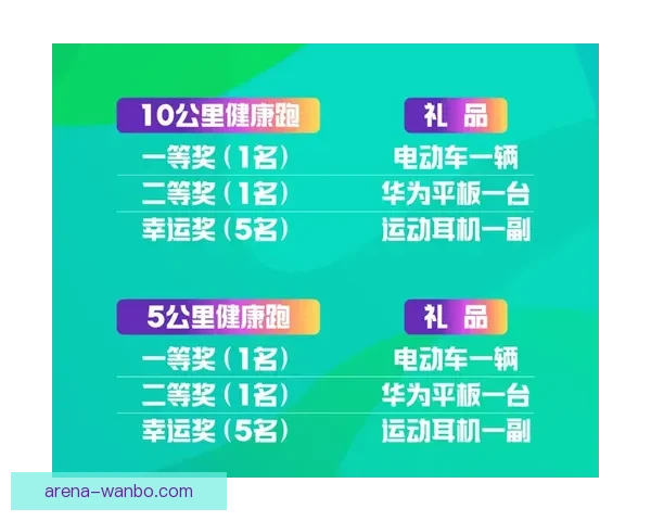 全新体育竞猜玩法揭秘 乐享竞猜体验助你赢取丰厚奖品