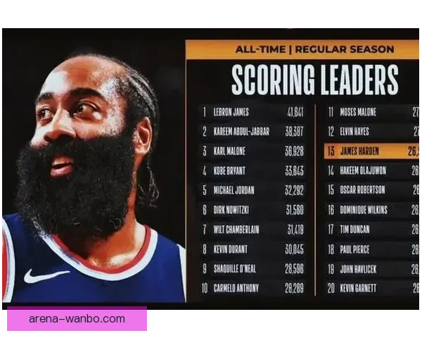 哈登关键时刻绝杀贡献19分带队六人上双收获连胜