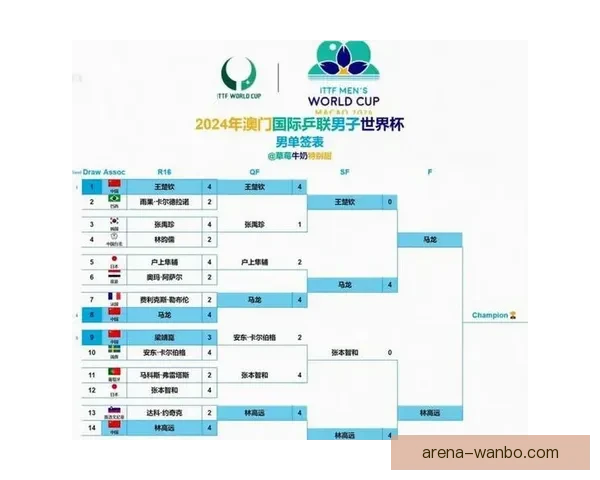 世界杯赛事胜负竞猜全攻略助你精准预测精彩对决