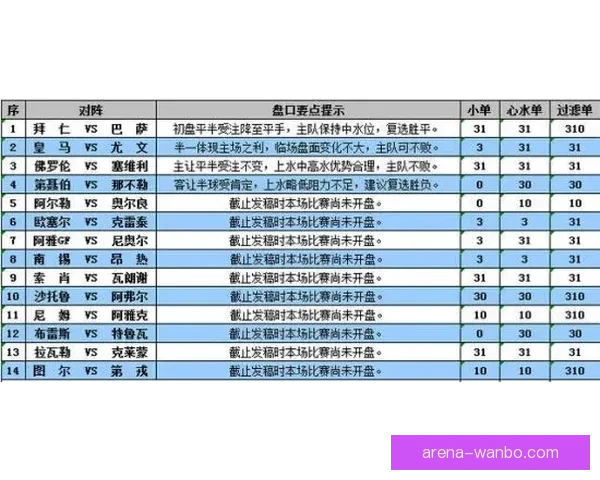 美加墨世界杯赛前全解析与精准竞猜盘口深度指南
