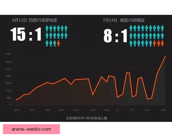 世界杯在线竞猜全攻略 如何提高预测准确率并赢取丰厚奖金